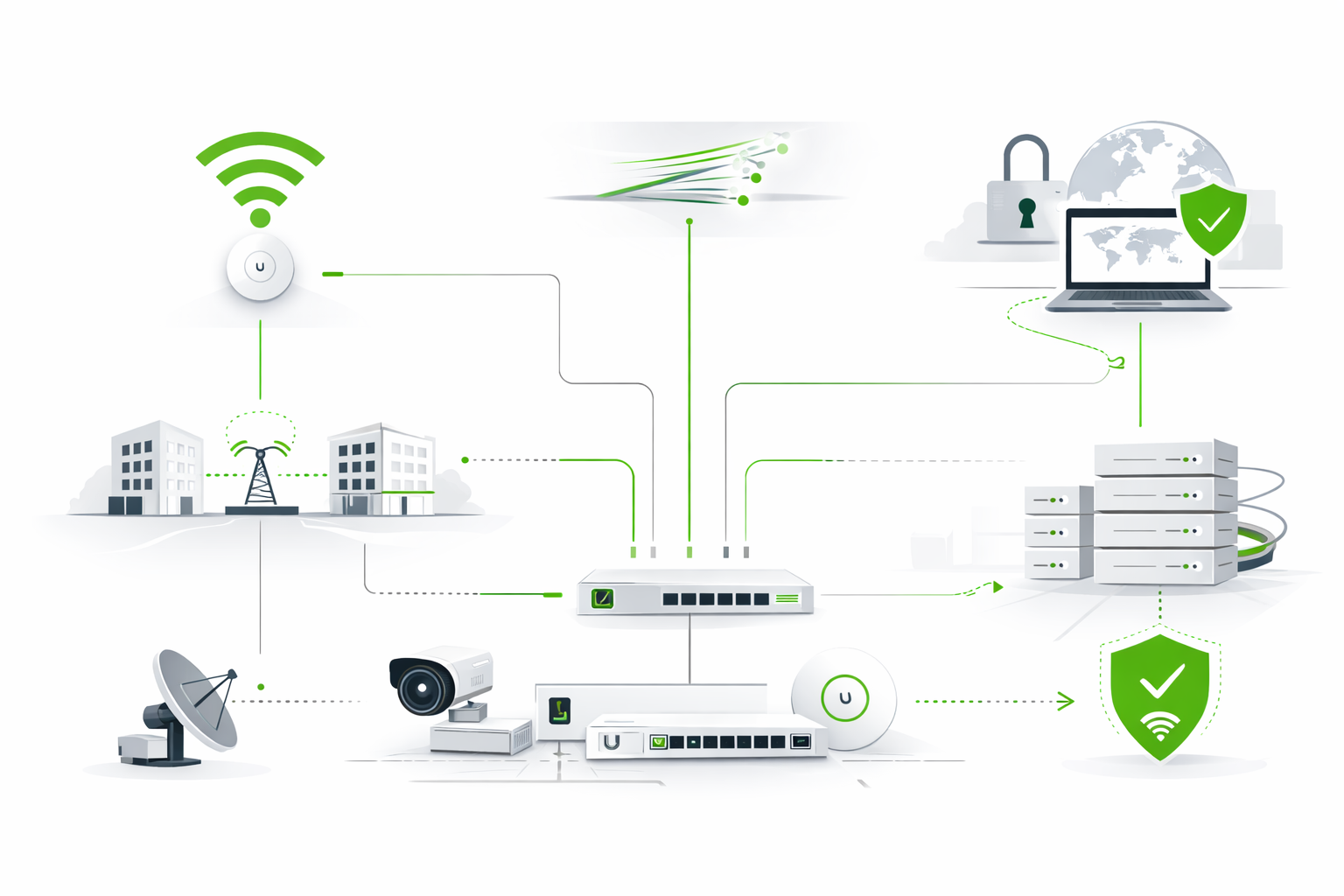 Netzwerk & IT-Service
